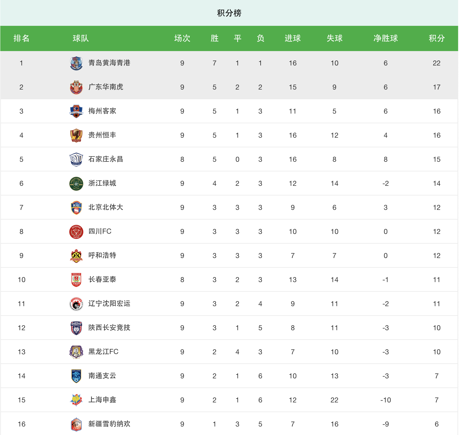 包含科特迪瓦队豪取三连胜，领跑积分榜的词条