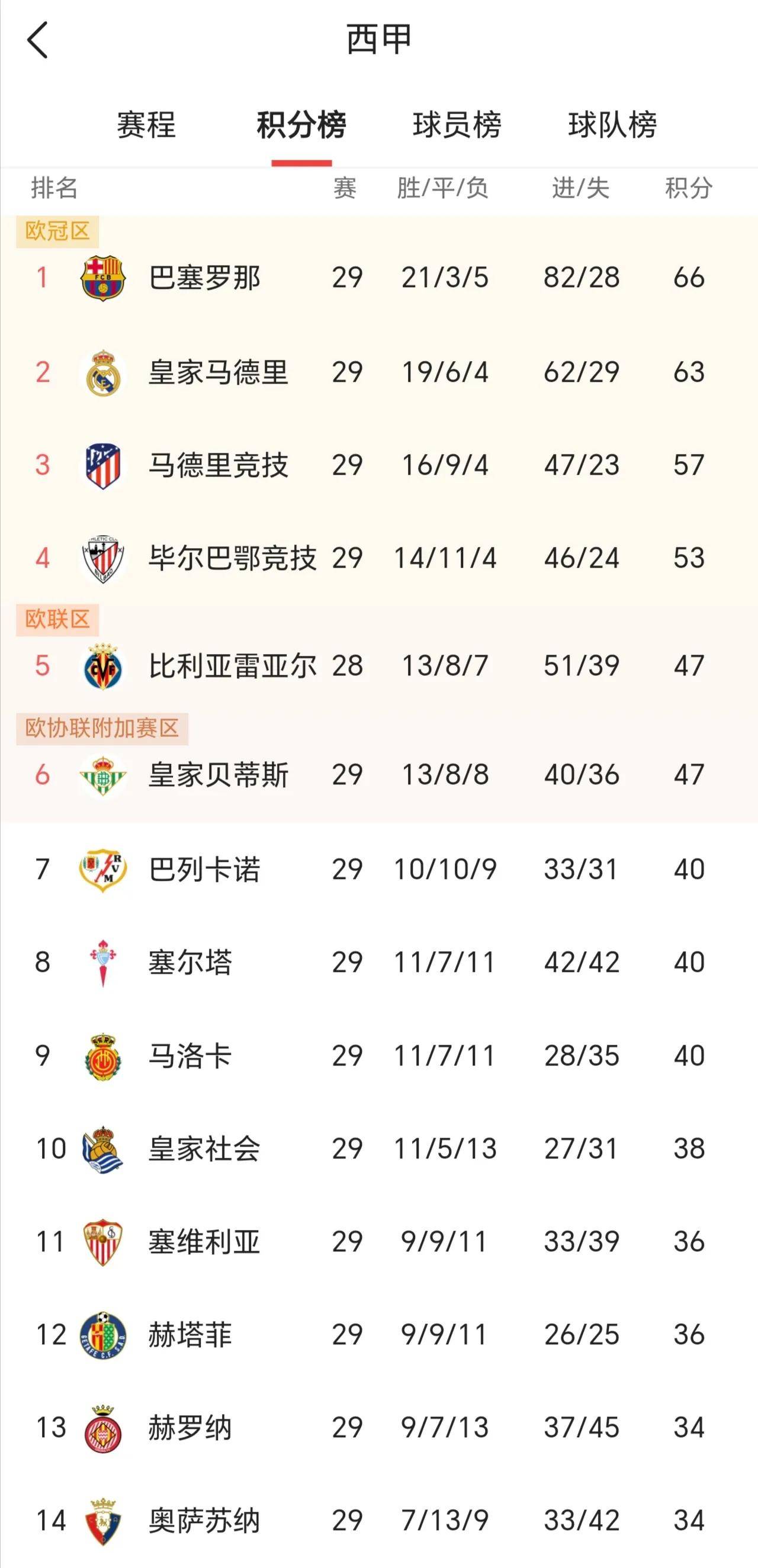 瓦伦西亚再度击败对手,争冠雄心不减 瓦伦西亚再度击败对手,争冠雄心不减