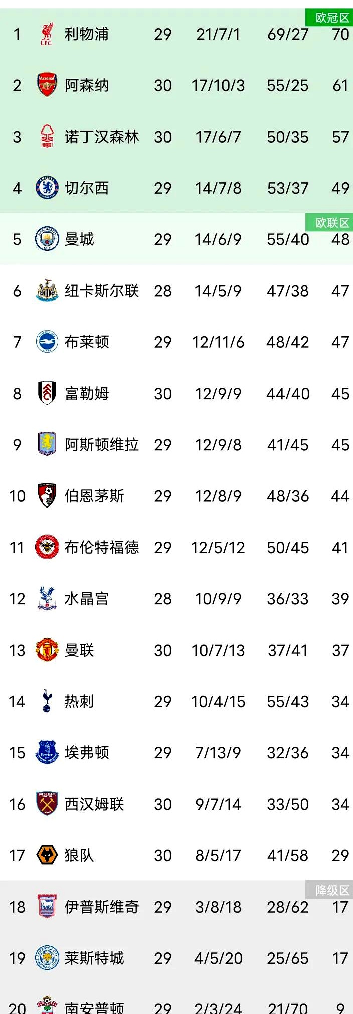 关于球队失利连连,备战争夺季后赛资格的信息 关于球队失利连连,备战争夺季后赛资格的信息