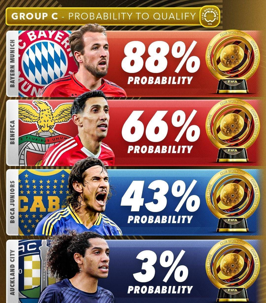 大洋洲足球圈传来喜讯,球员旋风夺冠倾向的简单介绍 大洋洲足球圈传来喜讯,球员旋风夺冠倾向的简单介绍