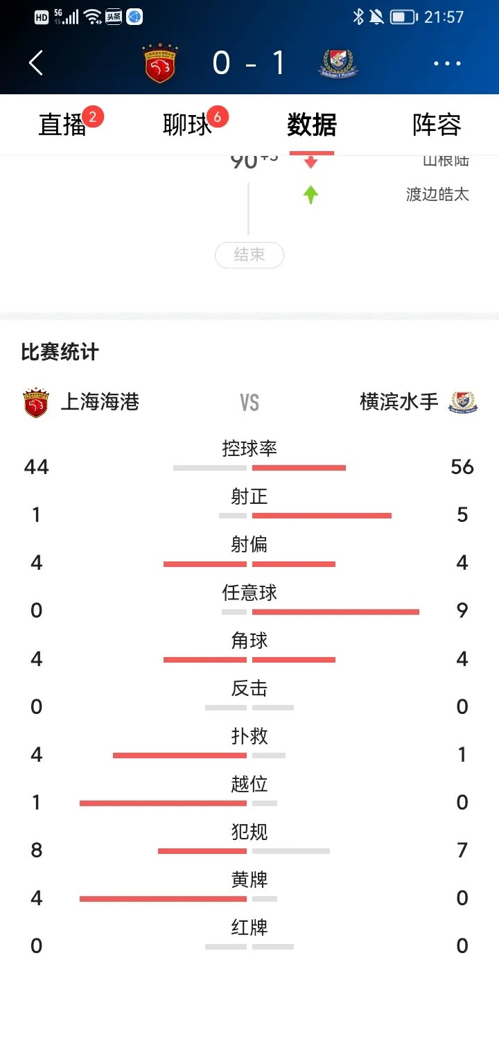 上港主场:上海海港连败列队争夺积分榜前列的简单介绍 上港主场:上海海港连败列队争夺积分榜前列的简单介绍
