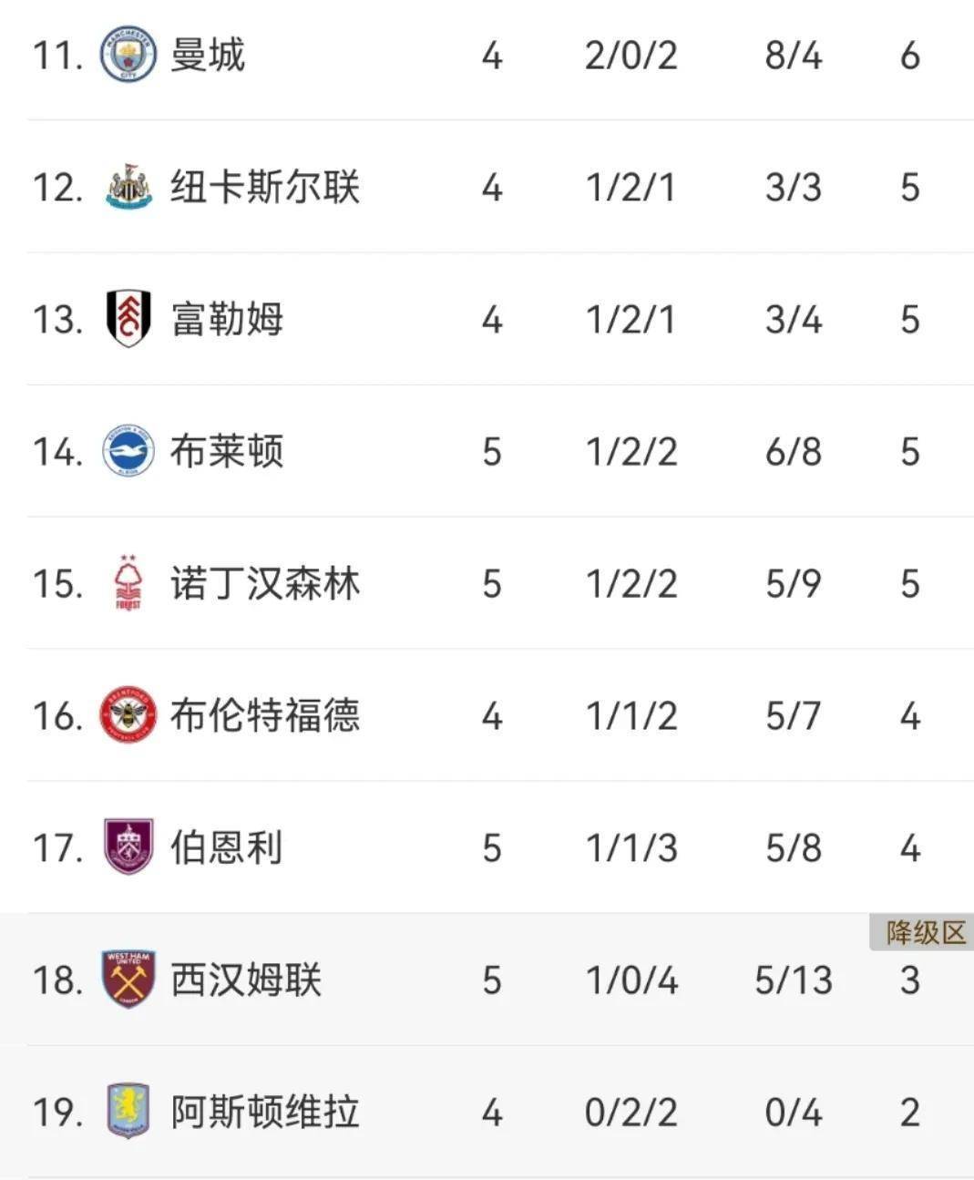 aoa体育体育网页版入口-包含热刺客场战胜伯恩利，重返积分榜前四的词条