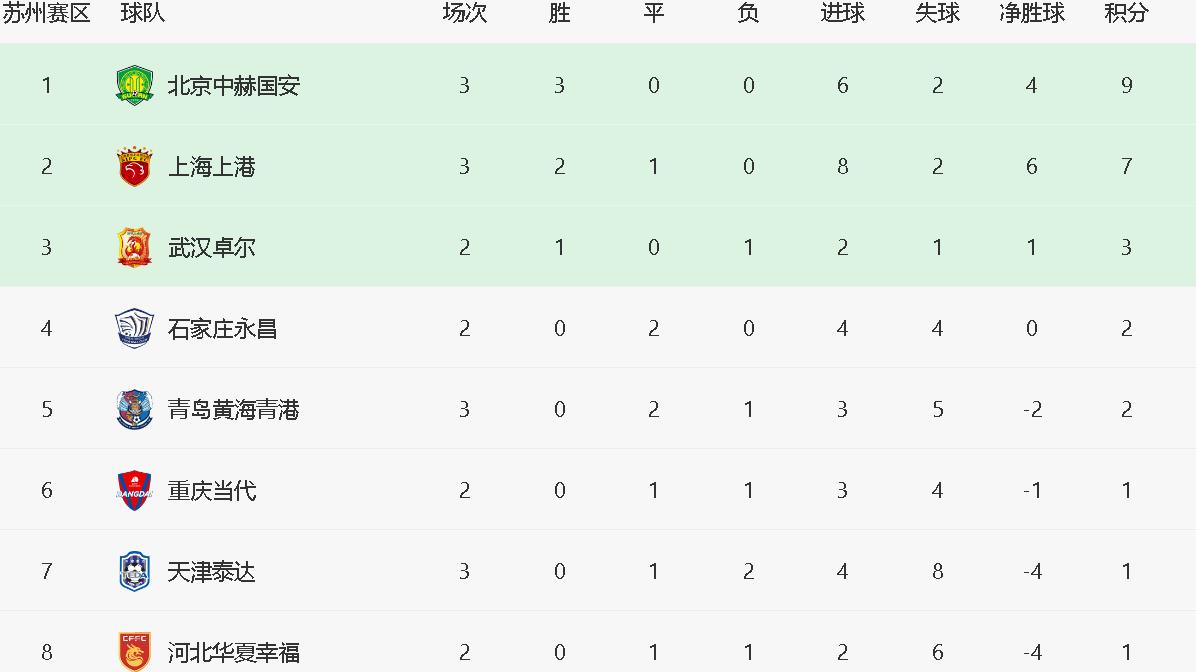 恒大客场击败上港，领跑中超积分榜的简单介绍