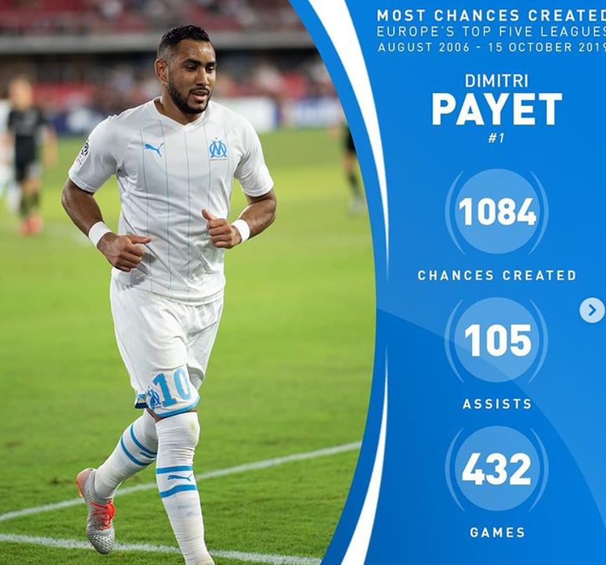 边锋球员在国外联赛中助攻得分